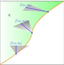 Figure 1.1: An example of Inward Pointing Condition.
