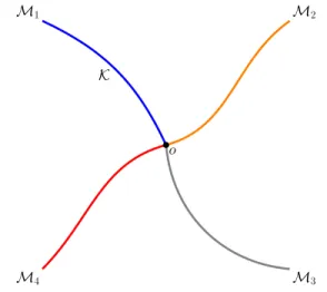 Figure 9.2: An example of a network in R 2 .