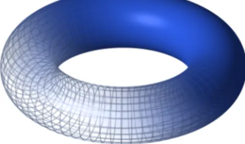 Figure 4.1: A smooth manifold without boundary (Torus embedded in R 3 ).