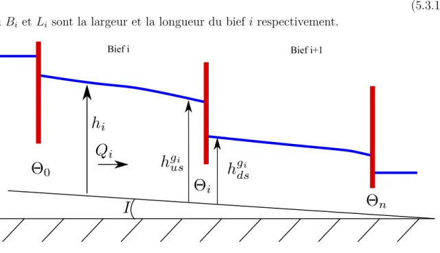 Fig. 5.1 – Un réseau des canaux d’irrigation