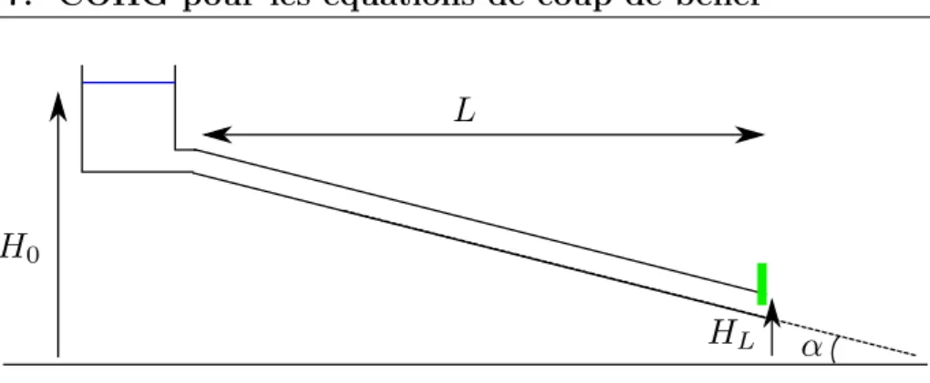 Fig. 7.1 – Une canalisation sous pression