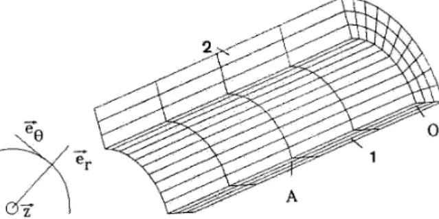 Tab. 3.1 – Param` etres mat´ eriau d’un alliage NiTi identifi´ es avec la loi d’´ elastohyst´ er´ esis.