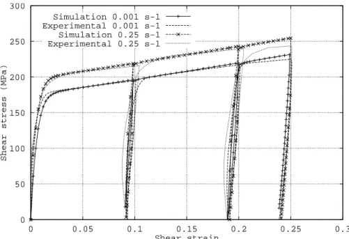 Fig. 3.5 – Courbes contrainte-d´ eformation en cisaillement simple de type charge-d´ echarge pour