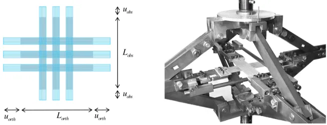 Figure  1-18. Cinématique et dispositif expérimental de l’essai de traction biaxiale  [BUE98, BUE01] 