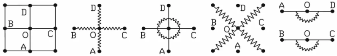 Figure  1-29. Différents types de raideurs des modélisations mésoscopiques discrètes [SZE05] 