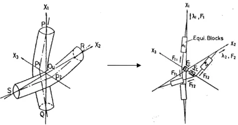Figure  1-32. Modélisation analytique de Kawabata [KAW73a] 