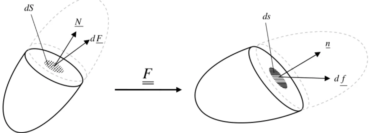 Figure  2-1. Définition des efforts internes 