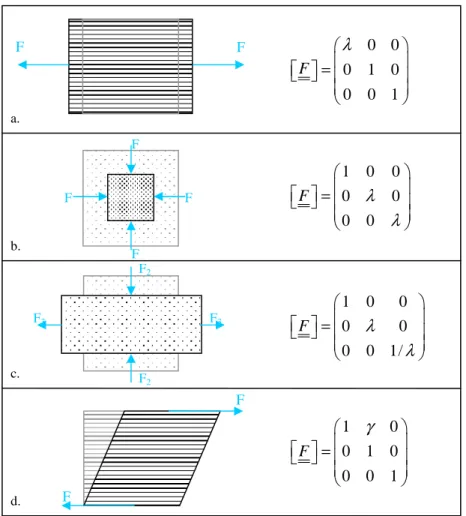 Figure  3-5. Tests de vérification de l