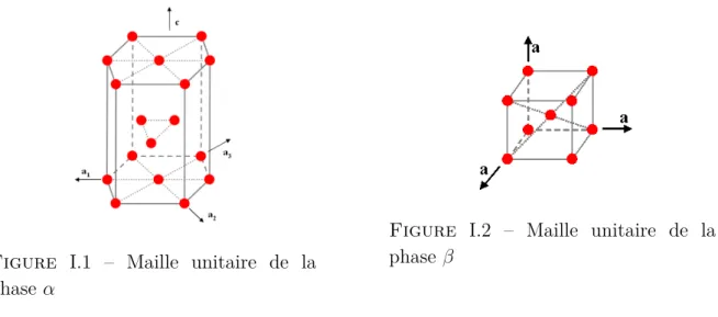 Figure I.1 – Maille unitaire de la phase α