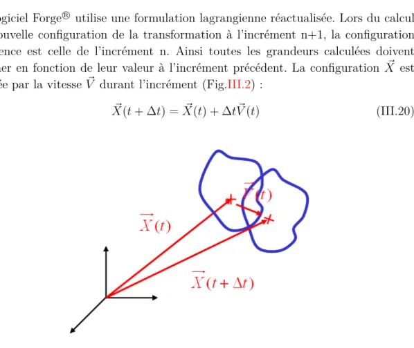 Figure III.2 – Formulation lagrangienne réactualisée