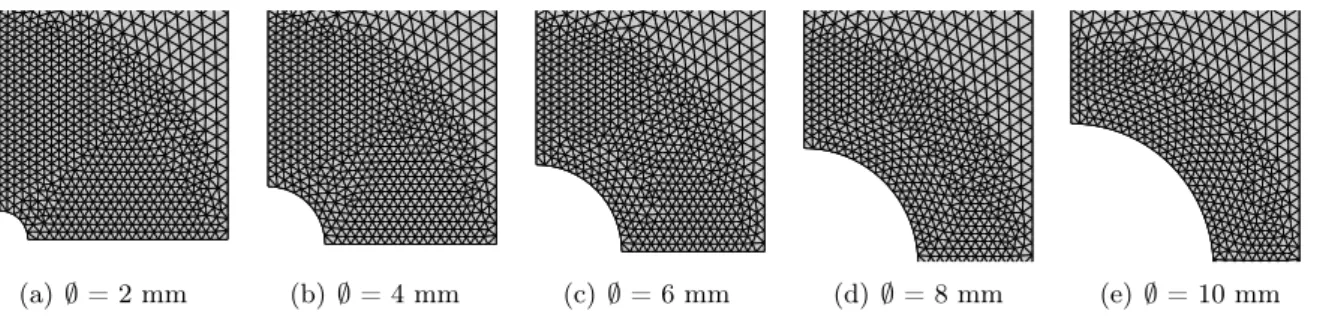 Figure 5.28 – Maillage des plaques pour différents diamètres de trous : (a) ∅ = 2 mm, (b) ∅ = 4 mm, (c) ∅ = 6 mm, (d) ∅ = 8 mm, (e) ∅ = 10 mm.