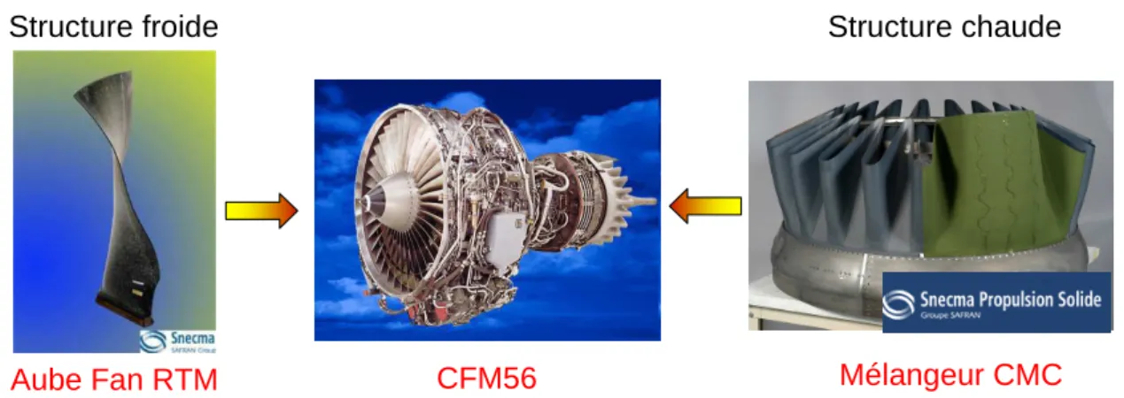 Figure 1 – Éléments de structure en composites tissés pour des applications turbomachines : aube de soufflante CMO élaborée par Snecma à gauche et mélangeur CMC élaboré par Snecma Propulsion Solide à droite.