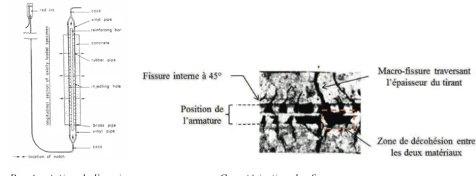Figure 1.36: Essai de Goto [1971] : caractérisation des fissures par injection d’encre Une étude assez complète sur les tirants est réalisée par Clément [1987], qui a disposé des jauges de déformations collées sur l’acier et dans le béton