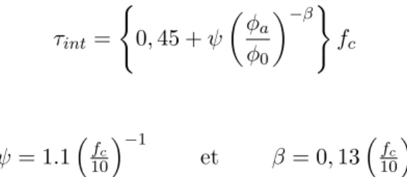 figure 1.41) une relation quasi linéaire entre τ int et f c (cf. équation 1.11) et fonction du diamètre d’acier φ et d’un diamètre nominal d’acier φ 0 égal à 10 mm.