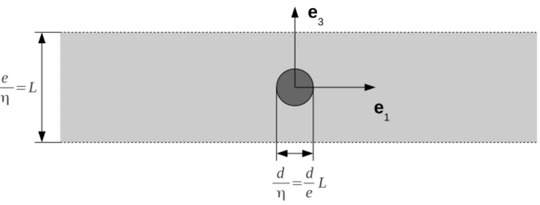 Figure 3.2  Cellule périodique bidimensionnelle Y, de hauteur e/η et centrée sur une bre de diamètre d/η 