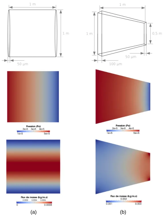 Figure 4.7  Cas-tests de validation de la modélisation de l