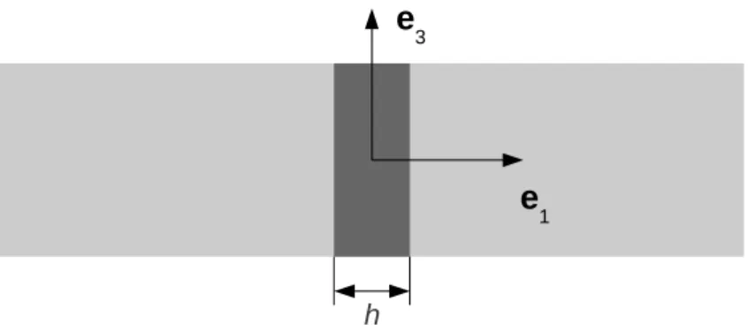 Figure 2.9  Comportement mécanique asymptotique d