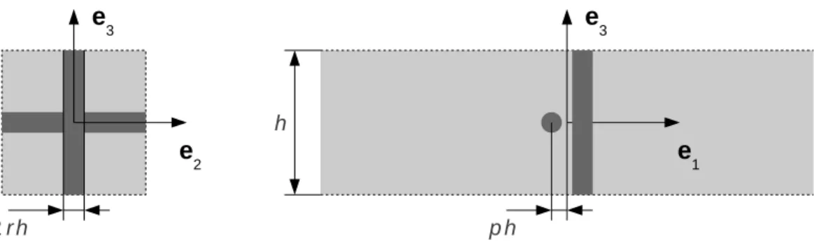 Figure 2.13  Réseau de barres cylindriques organisées selon un motif orthogonal.