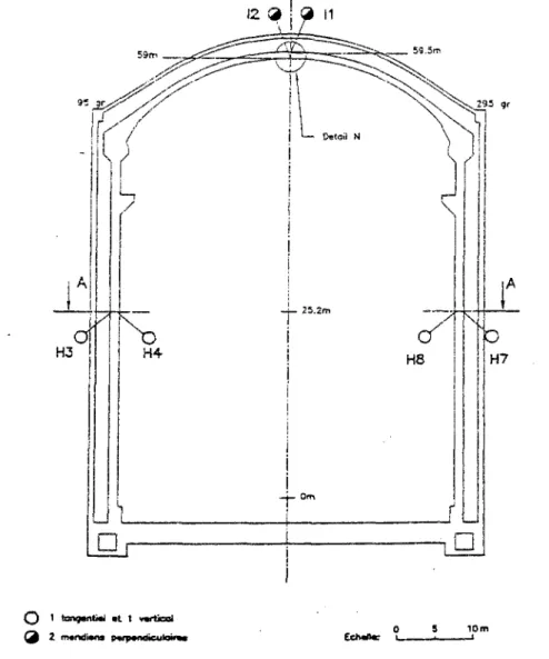 Figure 8.1 : Précisions sur les extensomètres du fût et du dôme. 