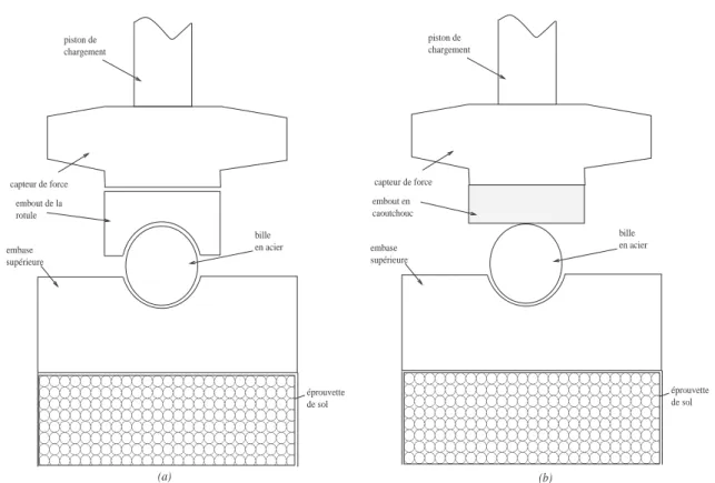 Fig. 2.13  Dispositif de transmission de l