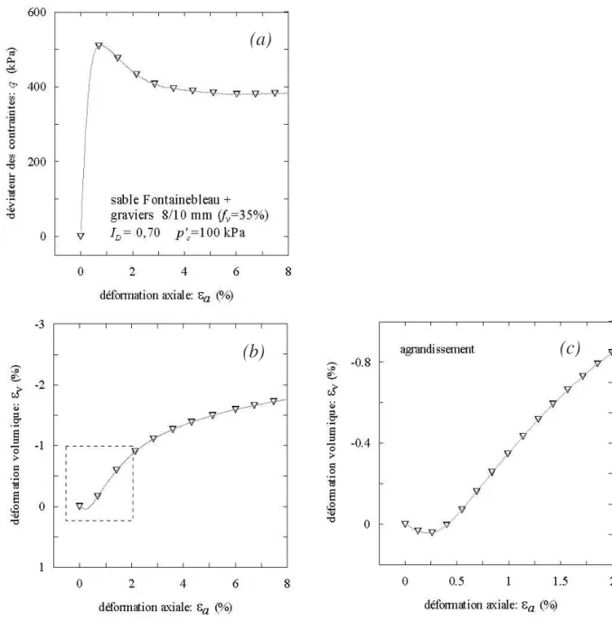 Fig. 4.1  Résultat d