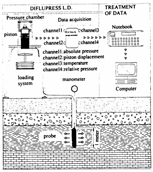 Figure 4 : Diflupress L.D. et son système d’acquisition de données  