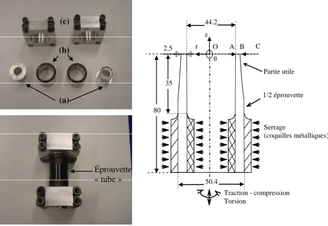 Figure II.8 – Système de fixation des éprouvettes et positionnement des points de  mesures de températures par thermocouples 