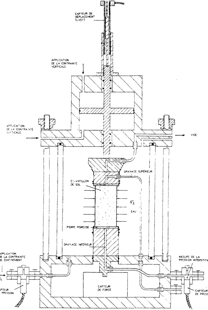 Figure lli-4 Schéma de l