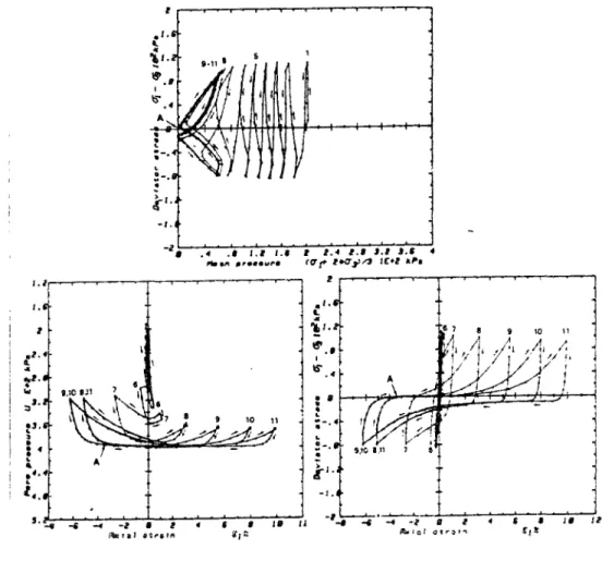 Figure 1-20 Essai de mobilité cyclique, d