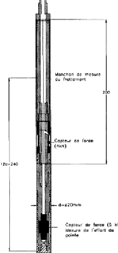 Figure II-1 Pieu modèle instrumenté (Francis 1997 ; De Gennaro 1999)  II.2.2. Essais de laboratoire 