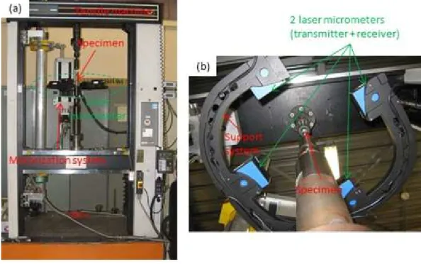 Figure 37: Description de la machine de traction avec le système de mesure par nappe laser: (a) machine  de traction; (b) système de mesure par nappe laser vu du dessous [56]
