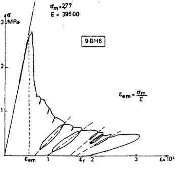 Fig. 1.2 : Courbe expérimentale contrainte - déformation en traction [TERRIEN80], 
