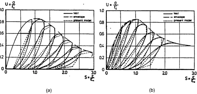 Fig, 1.17 : Comparaison du modèle [YANKELEVSKI87a| avec les essais de (a)Karsan et Jirsa  [KARSAN69] et (b) Sinha et col