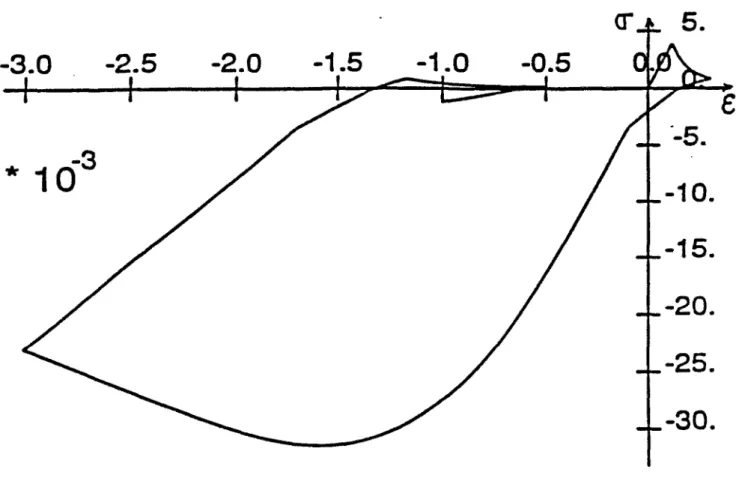 Fig. 1.24 : Simulation d