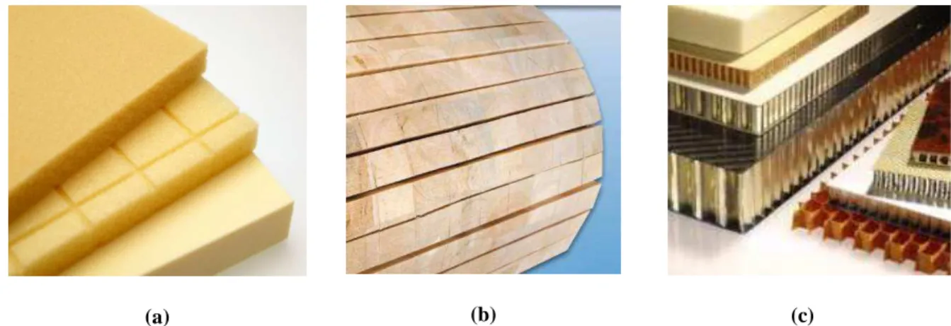 Figure 2.5. Exemples d’âmes les plus utilisées dans la construction des composites sandwichs :  a) mousse, b) balsa bois c) nid d'abeilles 