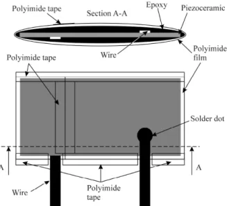 Figure 2.15. Isolation du transducteur piézo-céramique par une couche de polyimide [98] 