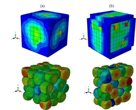 Figure 2.5 – Les différents chemins de chargement classique : (a) Compres- Compres-sion isotrope, (b) CompresCompres-sion en matrice.