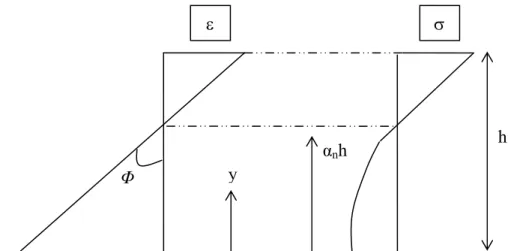 Figure 1-29 Distribution des déformations et des contraintes au niveau de la section étudiée  Dans la zone comprimée : 