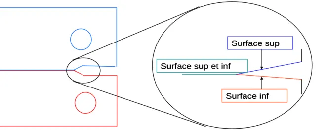 Figure I) - 7 : Illustration des contacts à définir sur l'éprouvette CT lors de l'utilisation de « Debond »