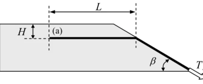 fig.   7.1. Géométrie d’un ancrage par recouvrement simple. 