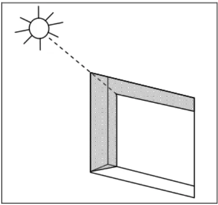 figure III.9 : Réduction de la section efficace de la fenêtre   due à l’épaisseur de la paroi (tiré de Serres 1997) 