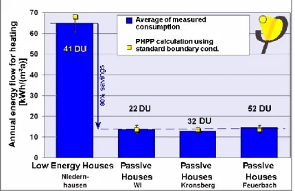 Figure I.10 : Validation expérimentale du logiciel P HPP  (Feist 2006) 