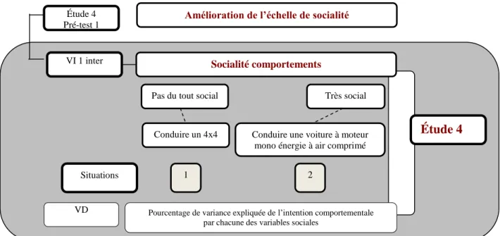 Figure 21 Vue d’ensemble de l