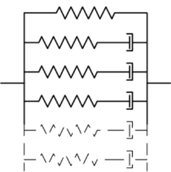 Fig. A.3 – Mod`ele de Maxwell g´en´eralis´e. La part ´elastique ` a long terme du comportement est repr´esent´ee par le ressort seul