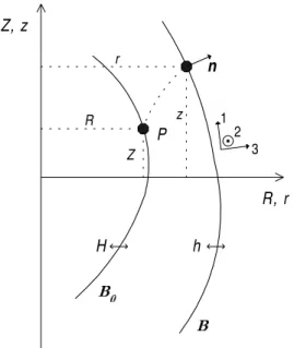 Fig. 2.1 – Soufflage d’une membrane axisym´etrique : g´eom´etries non-d´eform´ee et d´eform´ee.