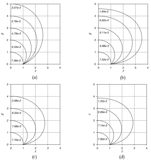 Fig. 2.5 – Conﬁgurations d´eform´ees successives de la membrane plane : mod`eles (a) n´eo-hook´een, (b) 3-chaˆınes, (c) 8-chaˆınes et (d) de r´eseau complet
