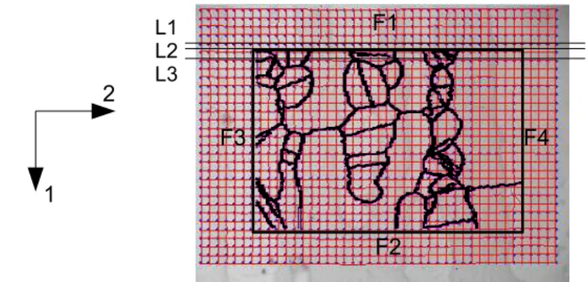 Fig. 4.8  Méthode d