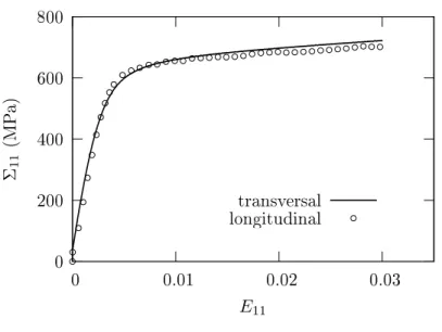 Fig. 2.7  Courbes contrainte-déformation pour un essai de traction monotone jusqu