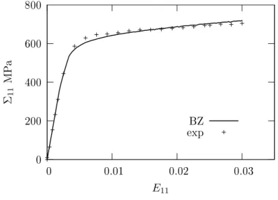 Fig. 2.10  Courbes de traction monotone ( E ˙ 11 = 6.6.10 − 4 s − 1 ). Comparaison entre courbe expérimentale et simulation par la loi d'interaction de Berveiller-Zaoui (BZ).