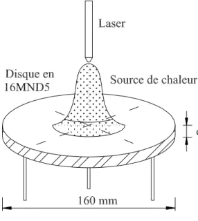 Fig. 3.1 : Disque chauﬀé par laser Fig. 3.2 : Schéma de calcul